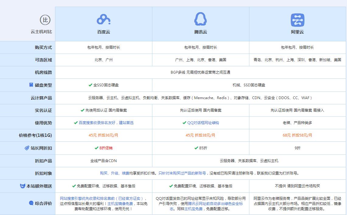 横栏镇云主机代理对比.jpg